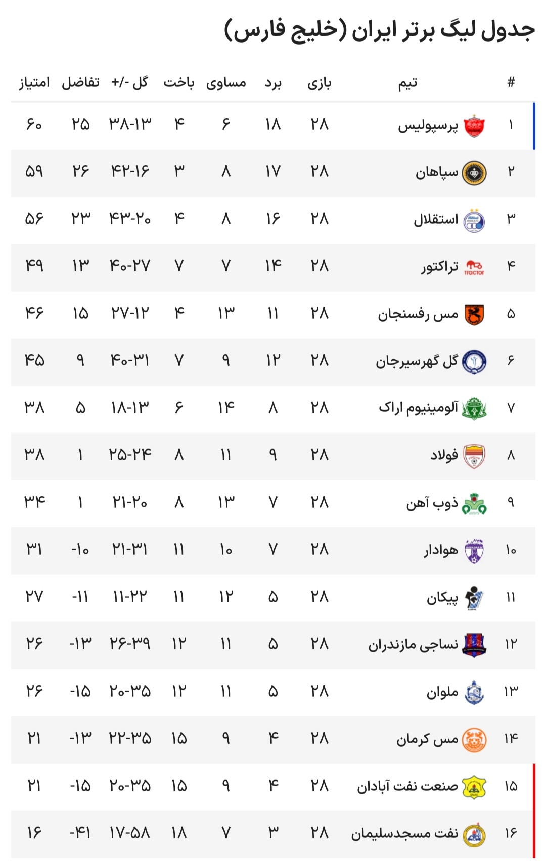 جدول لیگ برتر پایان هفته۲۸ /  +برنامه زمانبندی دوهفته پایانی