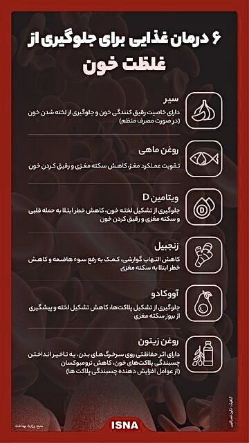 اینفوگرافیک،درمان غذایی برای غلظت خون