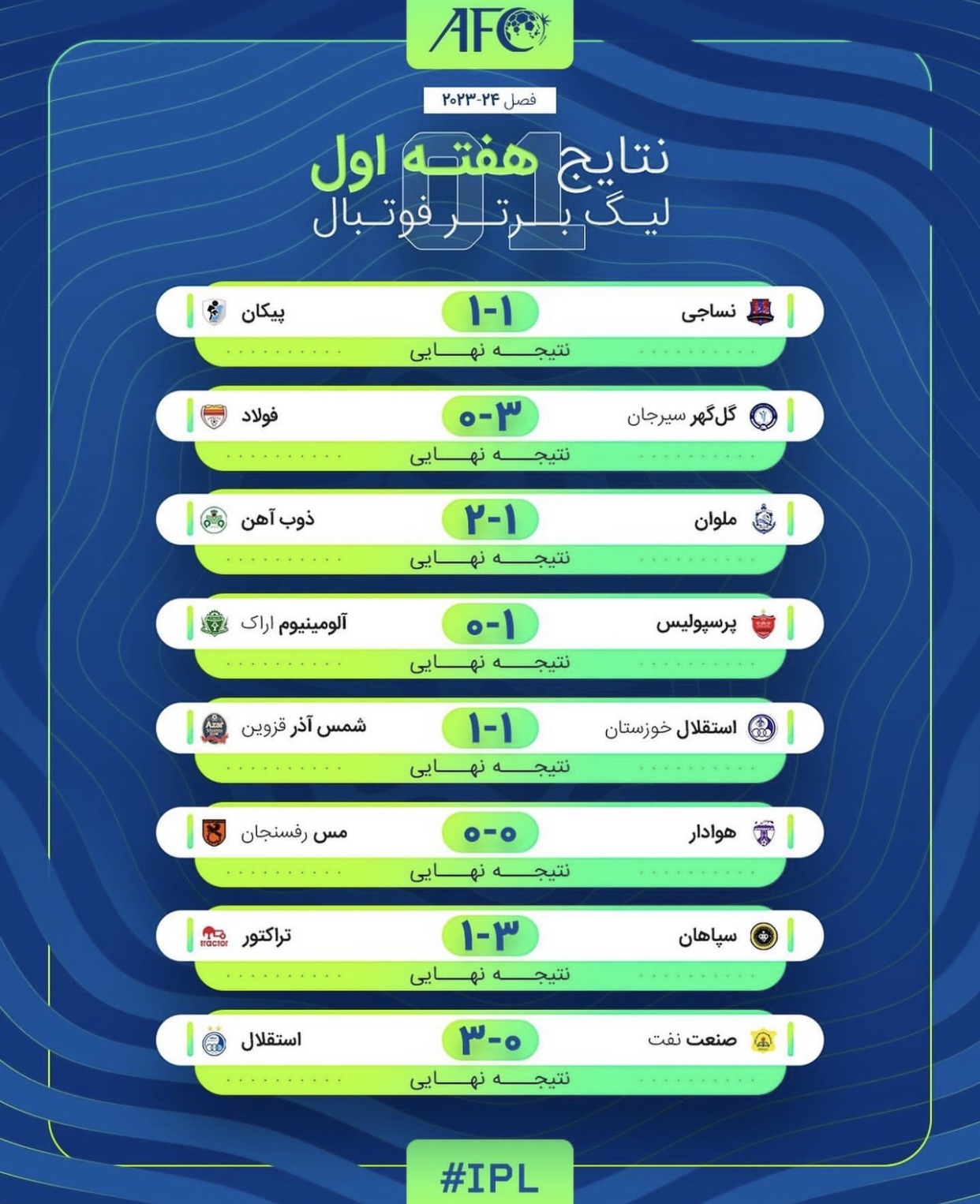 نتایج لیگ برتر فوتبال تا پایان هفته اول