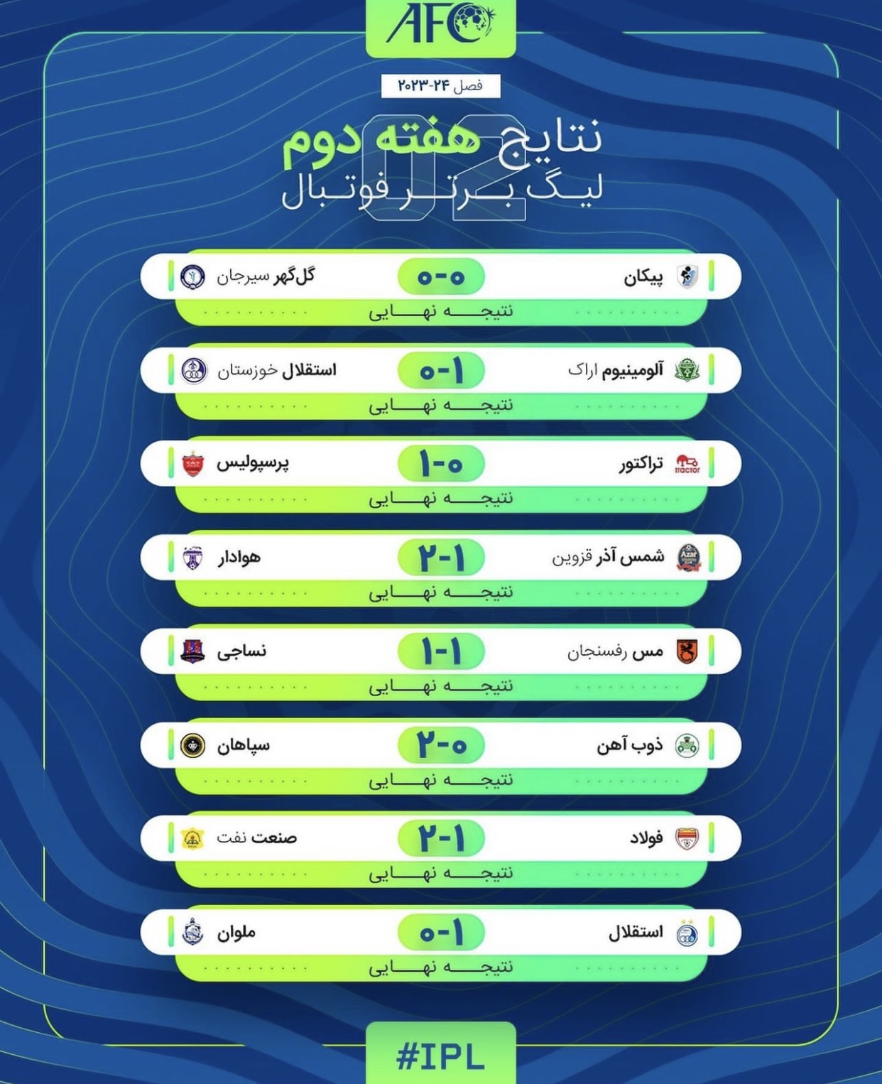 نتایج لیگ برتر فوتبال تا پایان هفته دوم در گرافیک‌های پیج کنفدراسیون فوتبال آسیا